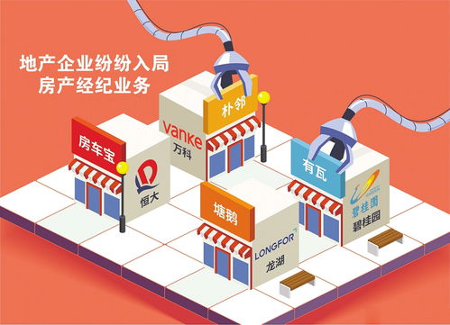 頭部物企入局房產經紀業務，搶占萬億黃金賽道